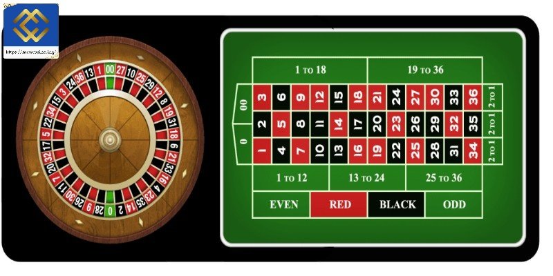 Game roulette hấp dẫn tại sảnh casino